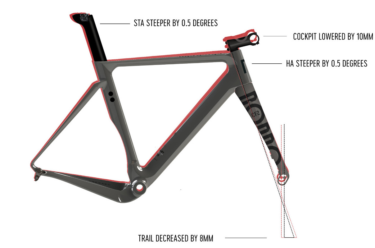 rondo hvrt frameset